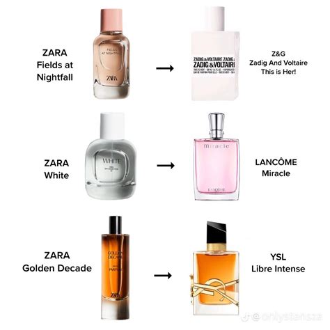 perfume dupe zara|zara perfume dupes for men.